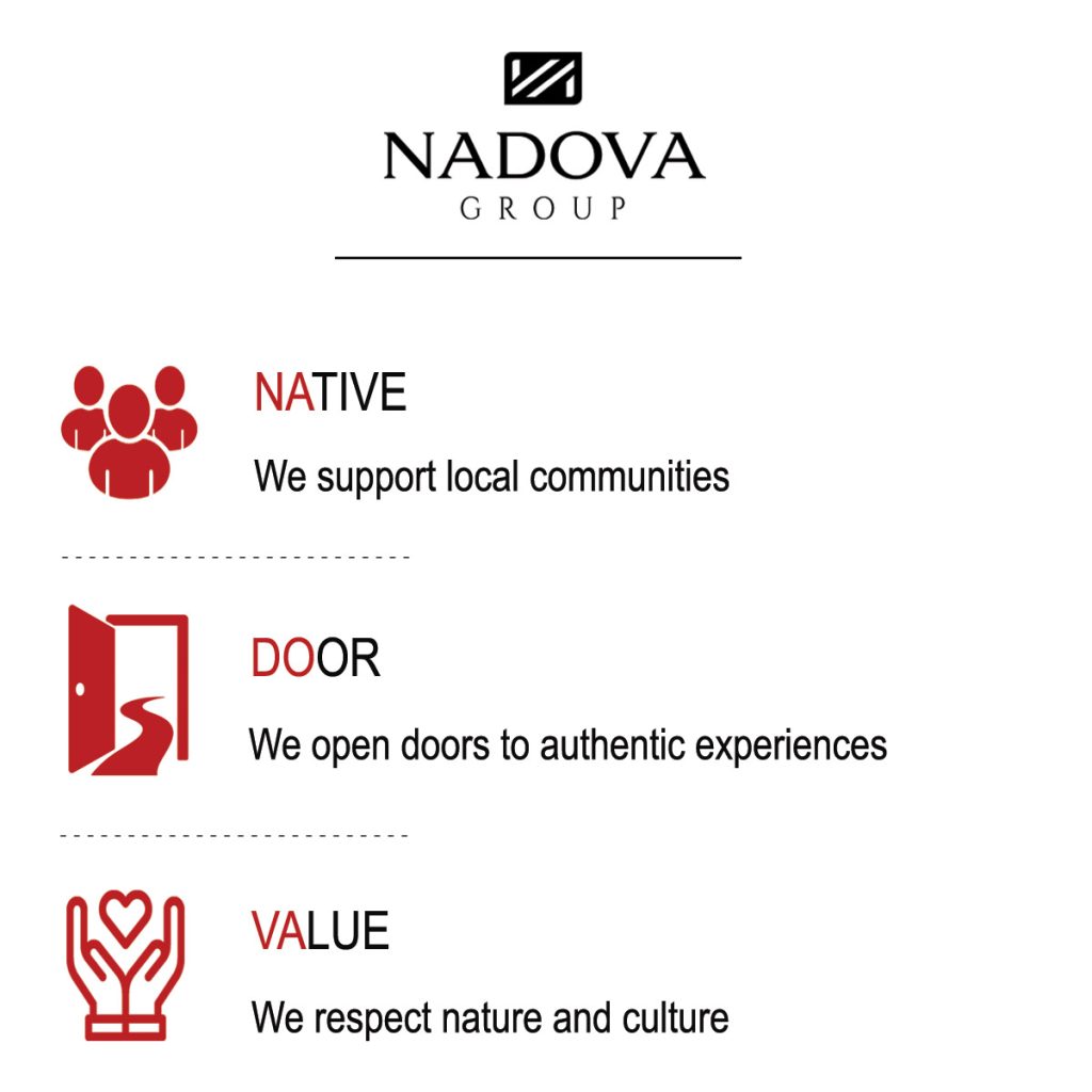 Logo Nadova Meaning
